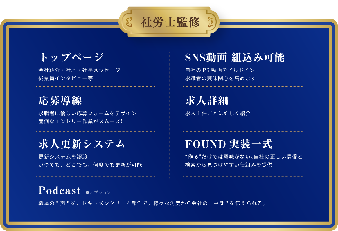 プラン内容一覧